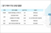 경기 북부권 아파트 공급 '러시'...탈(脫)서울 수요자 관심↑