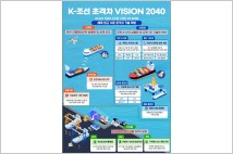 2040년 K-조선 100대 초격차 기술 확보에 민관 2조원 투자