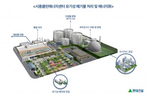 현대건설, 시흥클린에너지센터 준공…유기성 폐자원이 바이오가스...