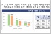 "고금리에 저축성보험 깬다" 눈물… 5년 유지율 절반↓