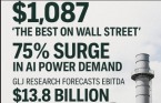 GE버노바 목표주가 1087달러 '월가 최고'…AI 전력 수요에 75% 급등