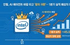 인텔, AI 에이전트 바람 타고 '왕의 귀환'… 1분기 실적 예상치 대폭 상회
