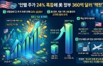 인텔 주가 24% 폭등으로 美 정부 360억 달러 ‘잭팟’