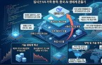 딥시크發 ‘가격 쇼크’에 흔들리는 中 AI 시장… 클라우드 업계 연쇄 비상