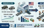 현대차그룹, 관세 7조 족쇄 끊고 미국서 직접 만든다