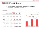 롯데에너지머티, 1분기 영업익 43억원…동박 업계 유일 흑자
