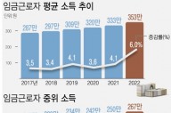 “상-하위권 대학 졸업생 임금격차 최대 1.5배”…고영선 KDI연구부원장 연구보고서