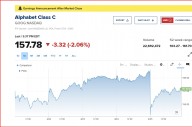 구글· MS · 인텔  " 메타 실적발표 쇼크"  뉴욕증시 비트코인 "GDP+ PCE 물가 공포"