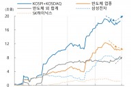 금리인하 無 우려…국내 증시 ‘마이크로’ 변수 기대
