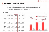 롯데에너지머티, 1분기 영업익 43억원…동박 업계 유일 흑자