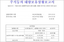 SK케미칼 "최창원 부회장 특수관계인 지분율 20.71%로 높아져"