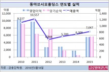 [재무제표와 기업] 동아쏘시오홀딩스, 자회사 실적개선으로 보유 지분가치 상승
