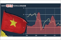 [베트남 투자(1)] 과감한 대외개방 정책오랜 전쟁의 상처 씻고 개혁정책으로 6%대 고성장