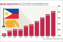 [해외투자 경제학(31)] [필리핀 투자(1)] 두테르테 대통령 경제정책은?…외국인 투자 지분 40% 제한 경제발전 걸림돌 작용