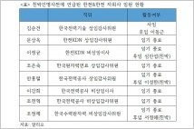 [친박인명사전②] 예외 없는 한국젼력·한전 자회사, 박근혜 전 정부 그림자 여전