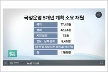[김대호 박사] 문재인 정부 해부, 소득주도 성장론 ③ 낙수효과 vs 분수효과