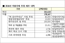 [2017 국정감사] 은행연합회, 취약계층 외면하고 하룻밤 '韓美협회' 행사에 1억 후원