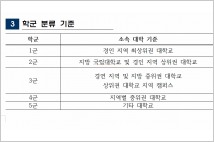 [2017 국정감사] 대우조선해양, 신입사원 선발시 대학 서열표 작성
