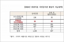 [2017 국정감사] 박근혜 정부 식약처, 블랙·화이트리스트 운용 정황 확인
