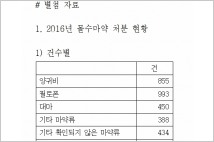 [2017 국정감사] 지난해 폐기 마약 자치단체별 현황 서울721건