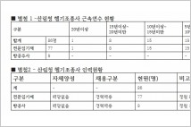 [2017 국정감사] 헬기조종사 50%, 5년미만 근무자