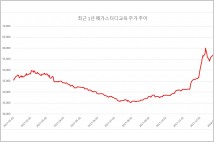 [기업분석] 메가스터디교육, 업계 1위 이투스-삽자루 싸움에 정책 수혜까지… 6개월 연속 상승