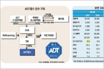 [기업분석] SK텔레콤, 1분기 성적표 씁쓸…ADT캡스 인수가격 ‘갑론을박’