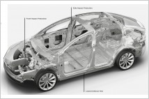 [기업분석] 테슬라 SUV 전기차 한국 진출… 일런 머스크 CEO의 꿈,  솔라시티 태양광+ X스페이스