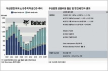 [기업분석] 두산밥캣, 미국 주택지표 피크아웃 '소나기'…성장은 현재진행형