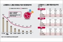 [기업분석] LG유플러스, CJ헬로인수에…시장선 "가격 높다"