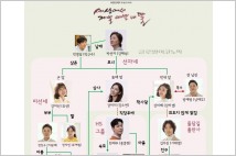 '세상에서 제일 예쁜 내 딸' 인물관계도…동방우, 최명길x김소연 모녀 관계 파악?! 의혹 증폭