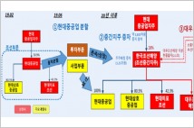 [G-쉽스토리] 단군 이래 최대 조선사 한국조선해양 출범
