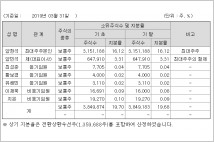 [기업분석] YG엔터테인먼트  마약 제국의 비밀 … 양현석 vs 한서희  계열사 22곳 명세