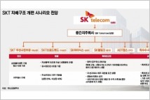 [기업분석] SK텔레콤, 중간지주사 전환 오락가락 '왜'