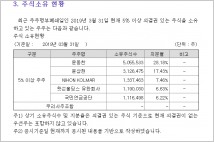 [기업분석] 한국콜마 윤동한 회장 알고보니 일본 콜마(Nihon Kolmar)와 한 뿌리 지분 한때 49%