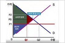 [김박사 진단] 분양가 상한제와 경제학 원론 그리고 김현미 국토부 장관