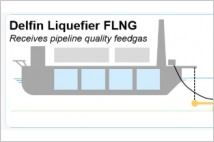 [G-쉽스토리] 삼성重, LNG개발업체 델핀과 FLNG 기본설계 계약 체결