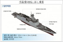 [G-Military]해군 신형 호위함 '서울함(FFG-Ⅱ)' 진수의 의미