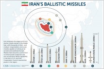 [G-Military]이란의 이라크내 미군기지 공격으로 드러난 미사일 전력