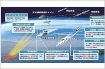 [G-Military]중국이 걱정하는 일본의 극초음속 무기 개발