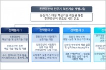 [G-쉽스토리] 해수부, '한국형 친환경선박' 만든다