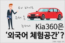 뉴저니, 유저 존, EV 라이드...Kia360은 ‘외국어 체험공간’?