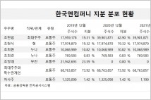 [지배구조 분석] 한국타이어그룹, 조현범 회장 출범부터 ‘삐거덕’