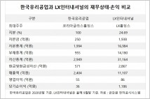 [지배구조 분석] LX그룹이 인수하려는 한국유리공업의 기업가치는?