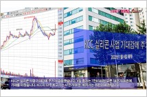 [동영상] KCC, 실리콘 사업 기대감에 주가 급등