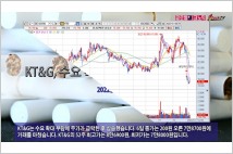 [동영상] KT&G, 수요 확대 부담에 급락후 상승