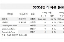 [지배구조 분석] 이마트, SSG닷컴 상장 추진 주가 부담되나?