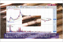 [동영상] 풍산, 구리 가격 상승 재료에도 주가 하락