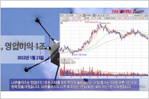 [동영상] LG유플러스, 영업이익 1조원에 주가 상승