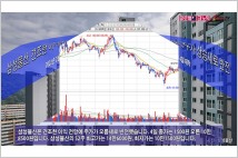 [동영상] 삼성물산, 견조한 이익에 주가 상승세로 반전